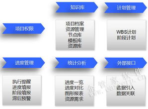 企管家網(wǎng) 融合ERP、OA、CRM、CPM與BIM的智慧工程企業(yè)一體化解決方案