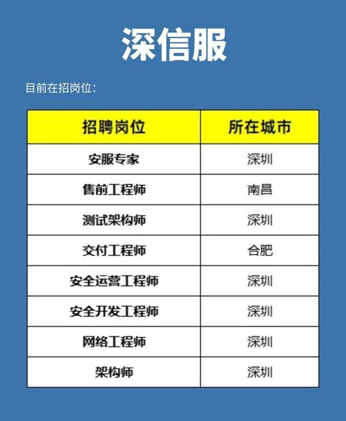 網(wǎng)絡安全行業(yè)5大“摟錢”公司，你想進哪一個？