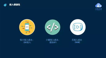 云帆邊緣計算產(chǎn)品落地，加速5G智能化網(wǎng)絡發(fā)展，助力上海網(wǎng)絡與信息安全軟件產(chǎn)業(yè)升級